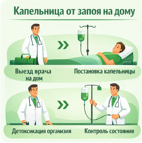 капельница от запоя в Абакане в клинике Санати